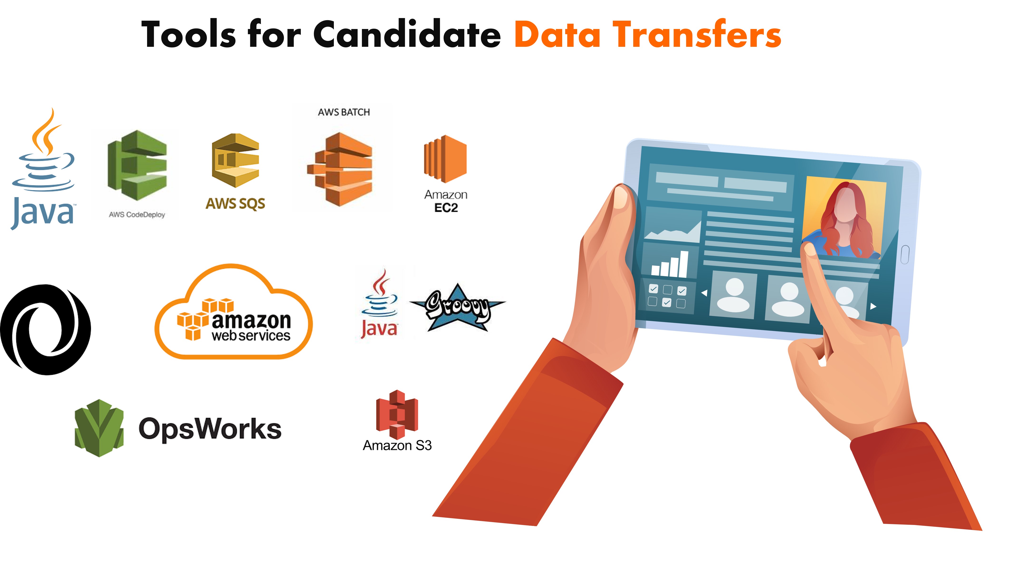Data Transfers Tools